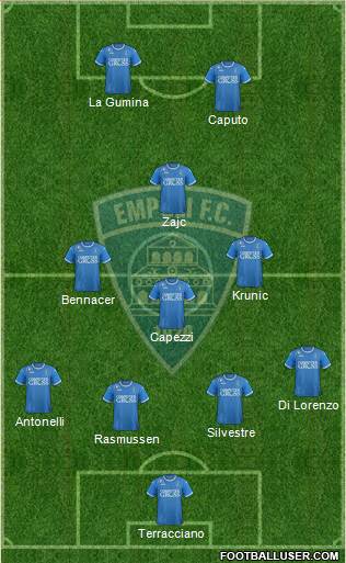 Empoli Formation 2018
