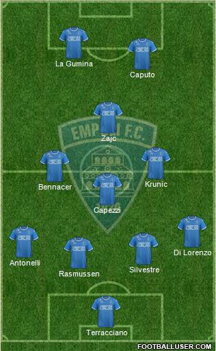 Empoli football formation