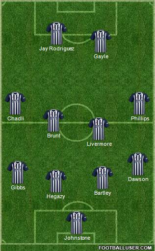 West Bromwich Albion Formation 2018