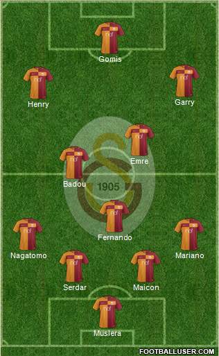 Galatasaray SK Formation 2018