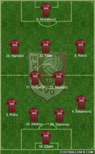 FK Sarajevo Formation 2018