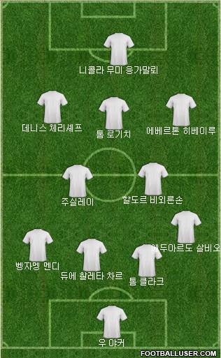 Dream Team Formation 2018