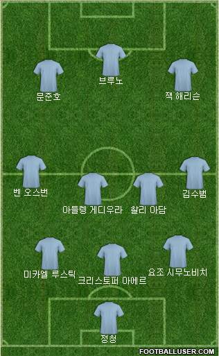 Dream Team Formation 2018