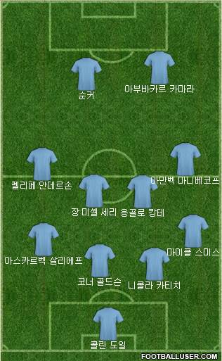 Dream Team Formation 2018