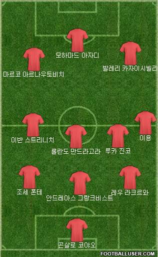 Dream Team Formation 2018