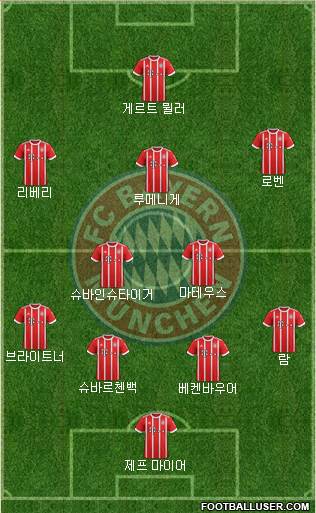FC Bayern München Formation 2018