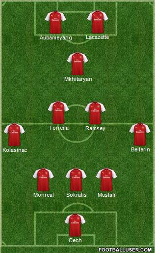 Arsenal Formation 2018