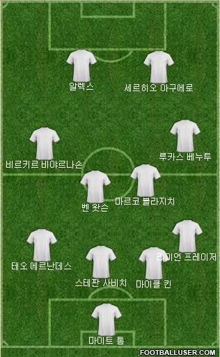 Dream Team Formation 2018