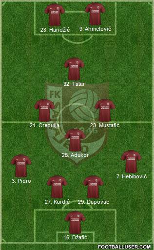 FK Sarajevo Formation 2018