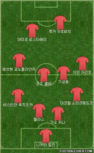 Dream Team Formation 2018