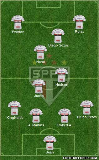 São Paulo FC Formation 2018