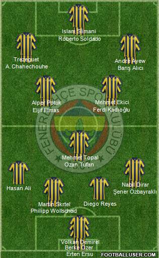 Fenerbahçe SK Formation 2018