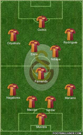 Galatasaray SK Formation 2018