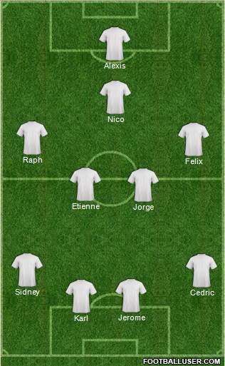 Dream Team Formation 2018