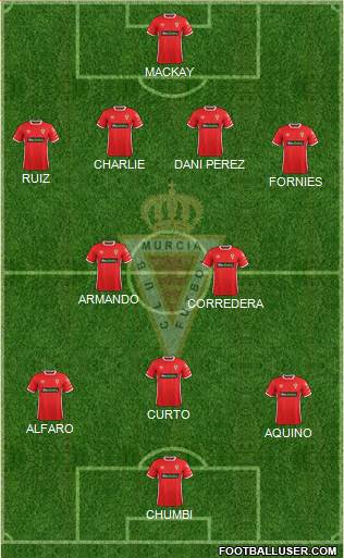 Real Murcia C.F., S.A.D. football formation