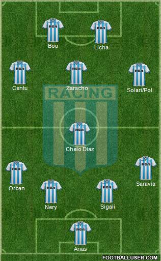 Racing Club Formation 2018