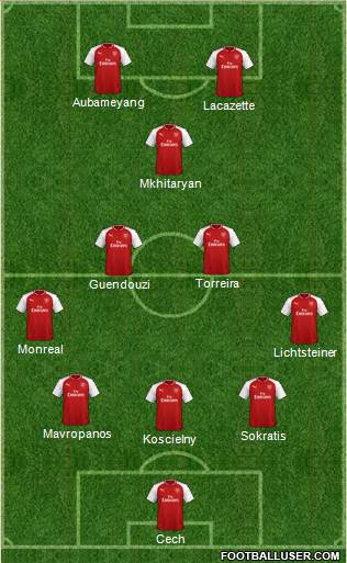 Arsenal Formation 2018