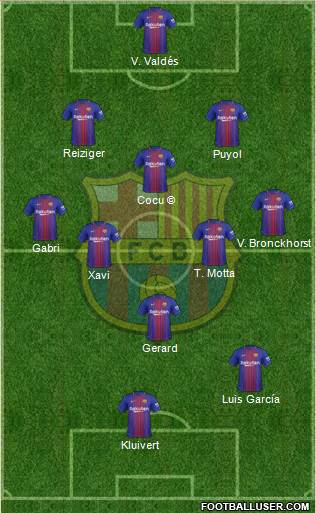 F.C. Barcelona Formation 2018