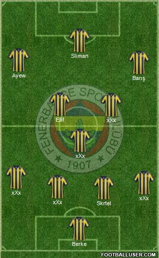 Fenerbahçe SK Formation 2018