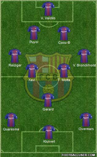 F.C. Barcelona Formation 2018
