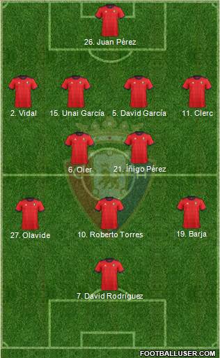C. At. Osasuna Formation 2018