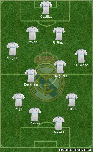 Real Madrid C.F. Formation 2018