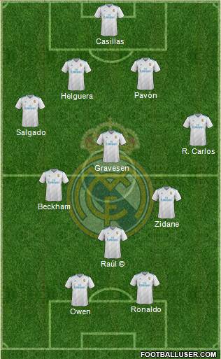 Real Madrid C.F. Formation 2018
