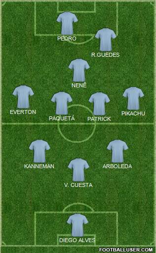 Dream Team Formation 2018