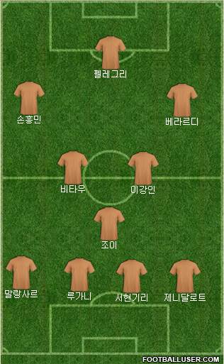 Dream Team Formation 2018