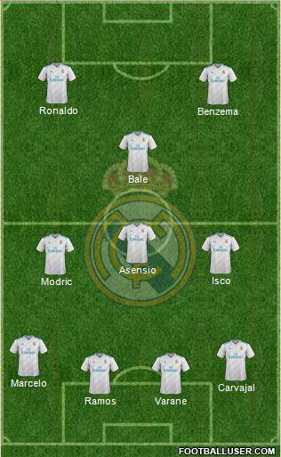 Real Madrid C.F. Formation 2018