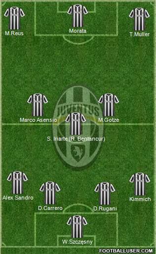 Juventus Formation 2018