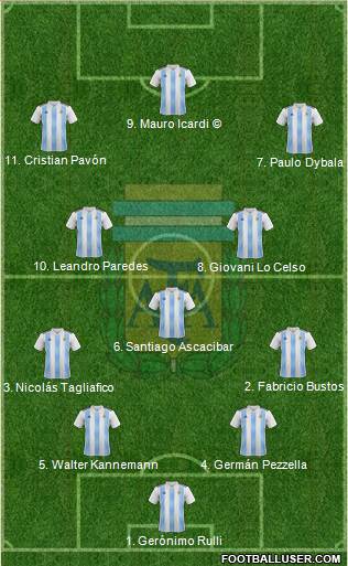 Argentina Formation 2018