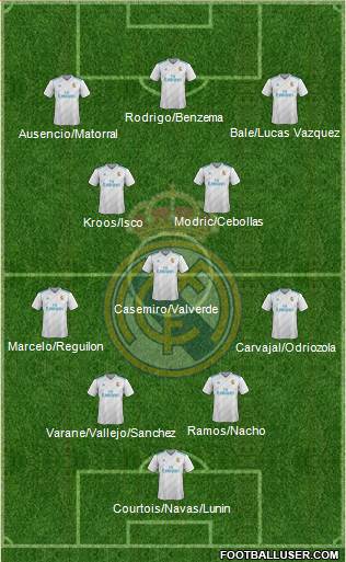 Real Madrid C.F. Formation 2018