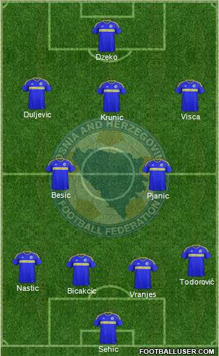 Bosnia and Herzegovina Formation 2018