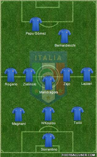 Italy Formation 2018