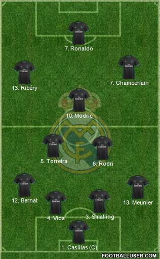 Real Madrid C.F. Formation 2018