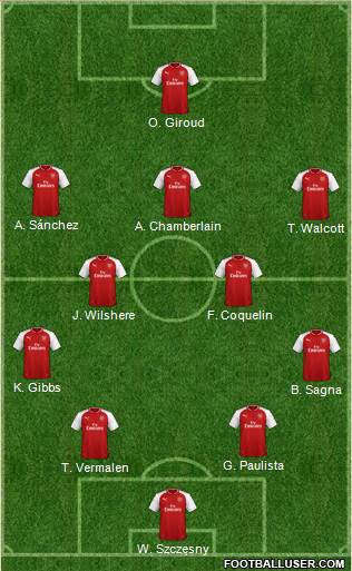 Arsenal Formation 2018