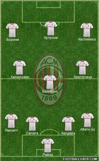 A.C. Milan Formation 2018