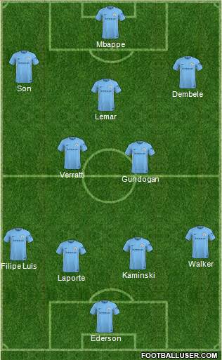 Manchester City Formation 2018