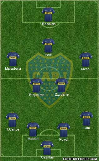 Boca Juniors Formation 2018