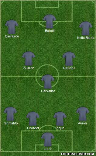 Fifa Team Formation 2018