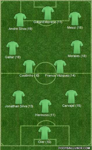 Dream Team Formation 2018