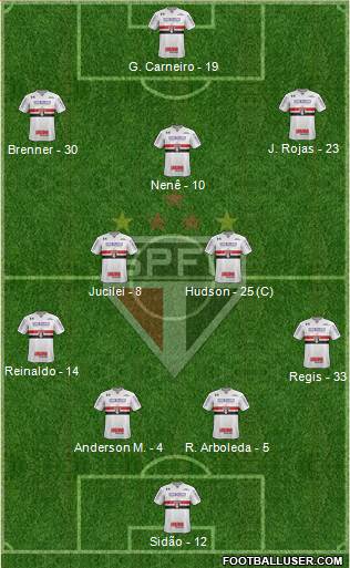 São Paulo FC Formation 2018