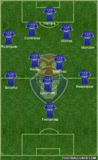 CF Universidad de Chile Formation 2018