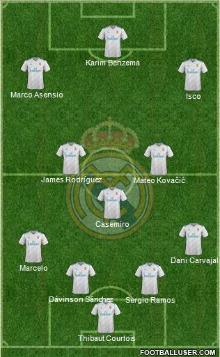 Real Madrid C.F. Formation 2018