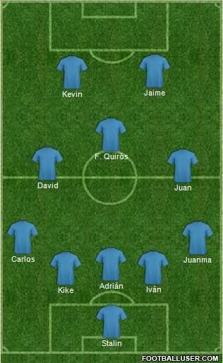 Football Manager Team Formation 2018