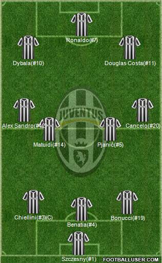 Juventus Formation 2018