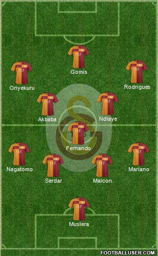 Galatasaray SK Formation 2018