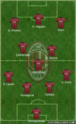A.C. Milan Formation 2018