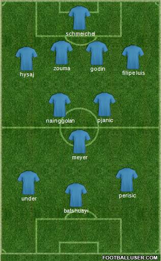 Fifa Team Formation 2018
